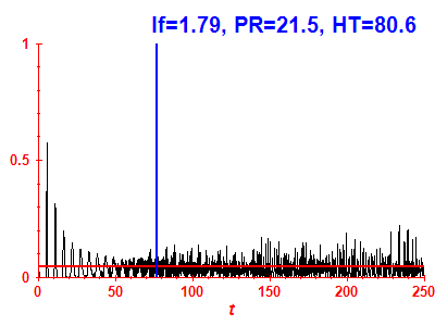 Survival probability
